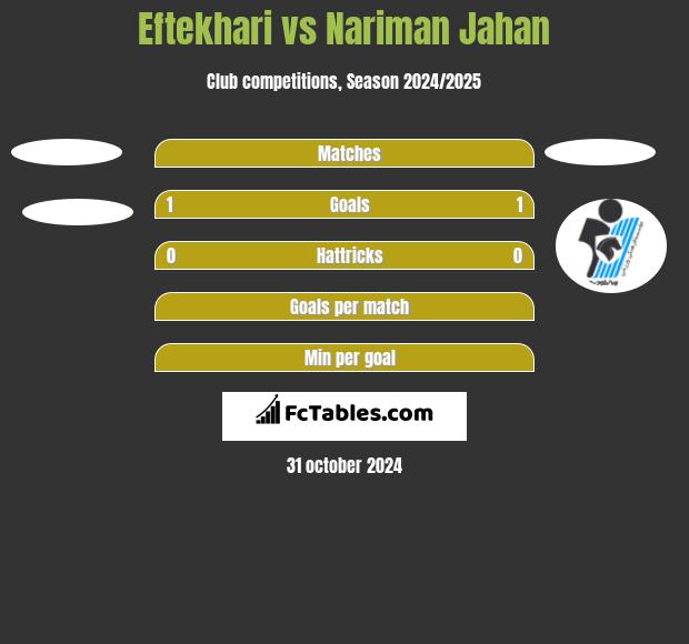 Eftekhari vs Nariman Jahan h2h player stats