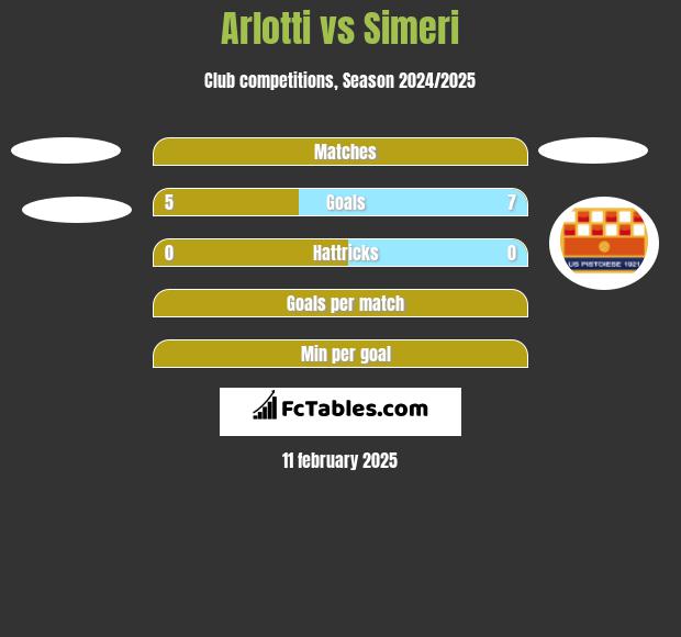 Arlotti vs Simeri h2h player stats