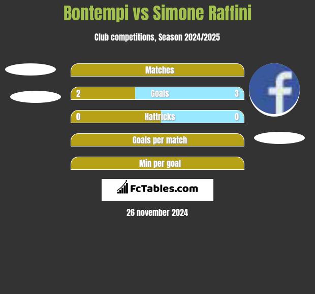 Bontempi vs Simone Raffini h2h player stats