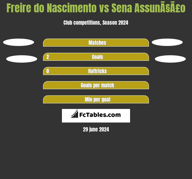 Freire do Nascimento vs Sena AssunÃ§Ã£o h2h player stats