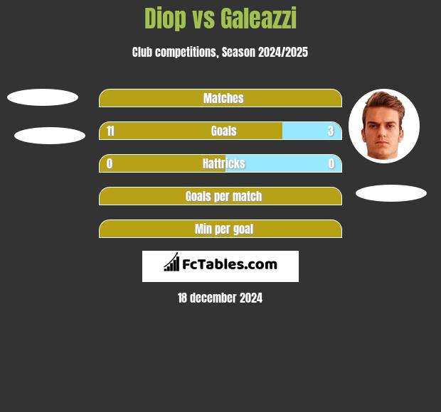 Diop vs Galeazzi h2h player stats