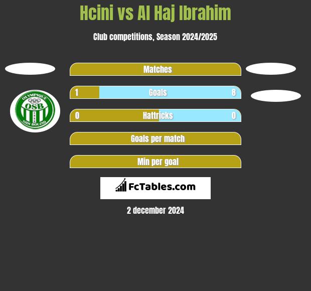 Hcini vs Al Haj Ibrahim h2h player stats