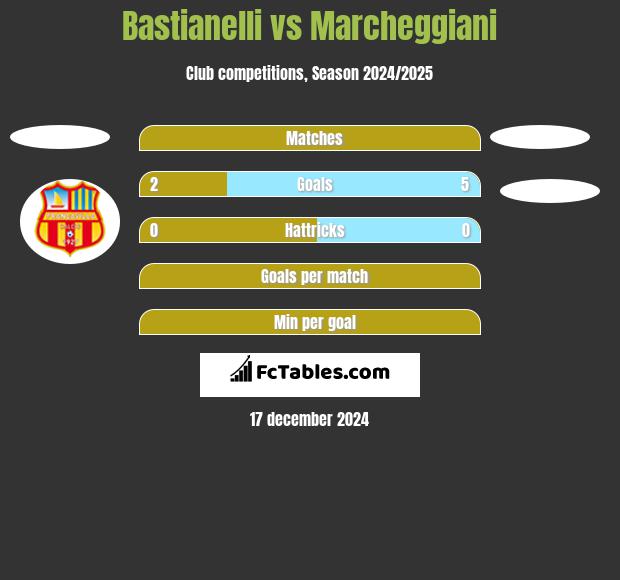 Bastianelli vs Marcheggiani h2h player stats