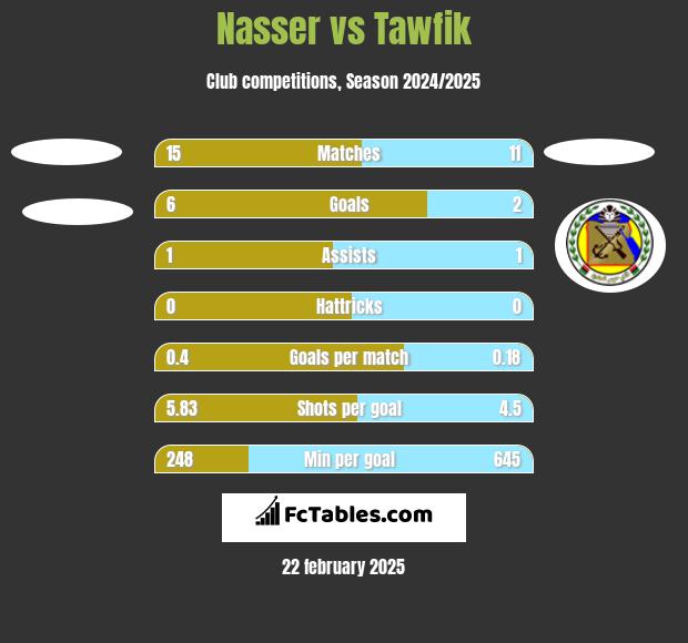 Nasser vs Tawfik h2h player stats