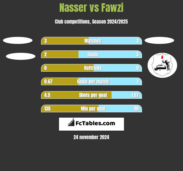 Nasser vs Fawzi h2h player stats