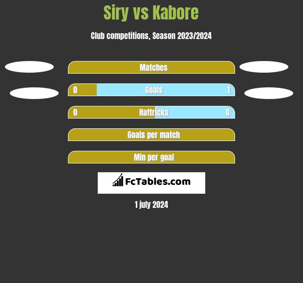 Siry vs Kabore h2h player stats
