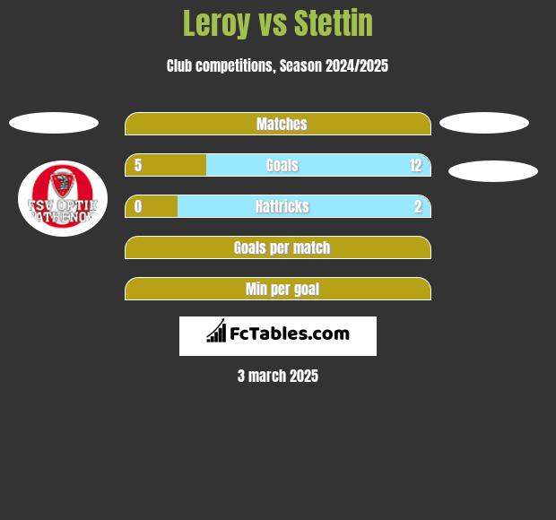 Leroy vs Stettin h2h player stats