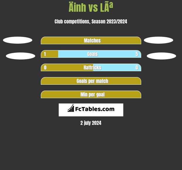Äinh vs LÃª h2h player stats