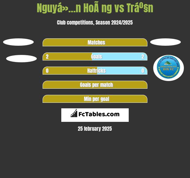 Nguyá»…n HoÃ ng vs Tráº§n h2h player stats