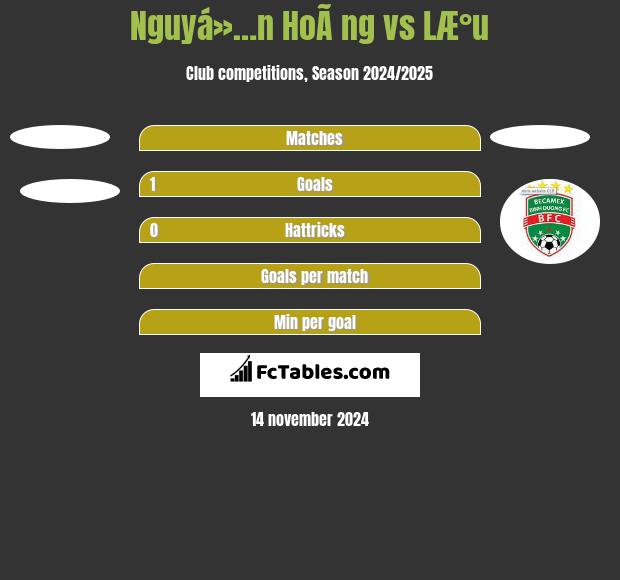 Nguyá»…n HoÃ ng vs LÆ°u h2h player stats