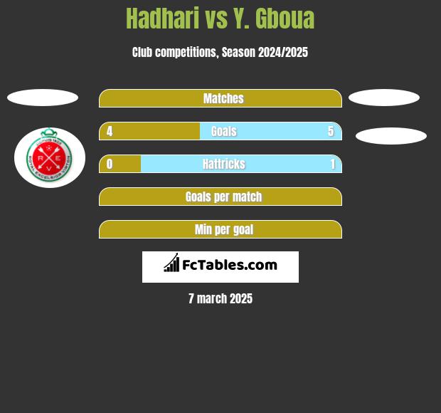 Hadhari vs Y. Gboua h2h player stats