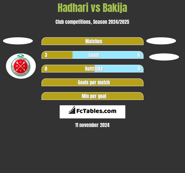 Hadhari vs Bakija h2h player stats