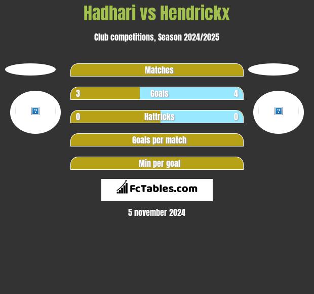 Hadhari vs Hendrickx h2h player stats