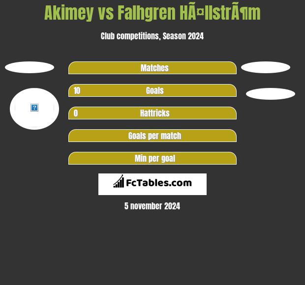 Akimey vs Falhgren HÃ¤llstrÃ¶m h2h player stats