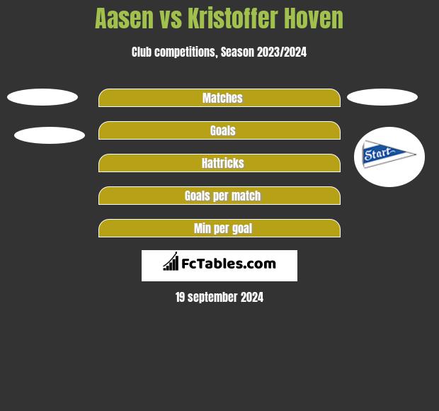 Aasen vs Kristoffer Hoven h2h player stats