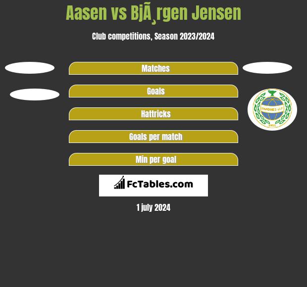 Aasen vs BjÃ¸rgen Jensen h2h player stats