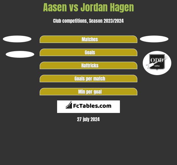 Aasen vs Jordan Hagen h2h player stats