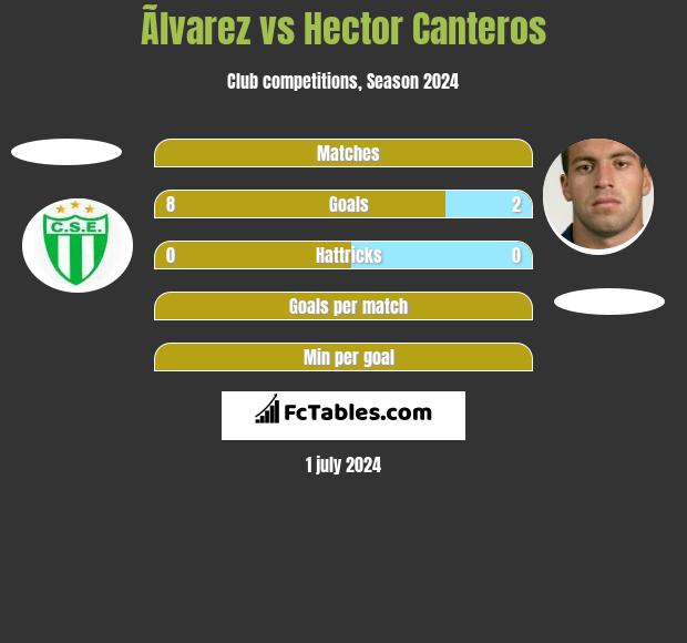 Ãlvarez vs Hector Canteros h2h player stats