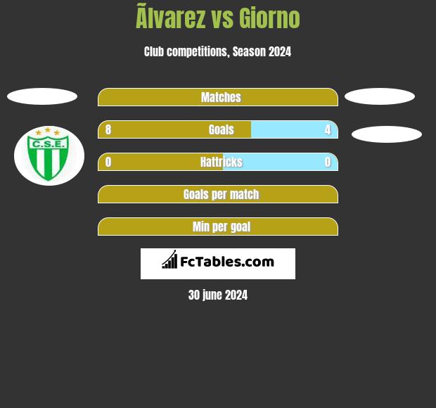 Ãlvarez vs Giorno h2h player stats