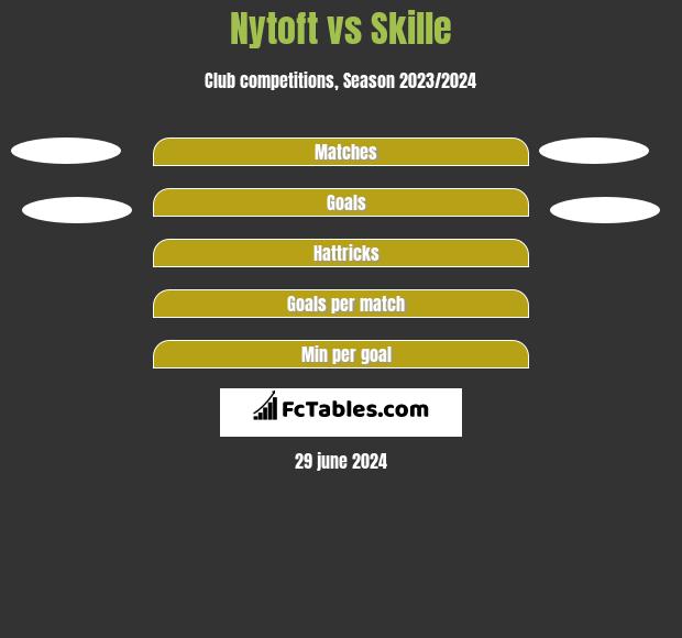 Nytoft vs Skille h2h player stats