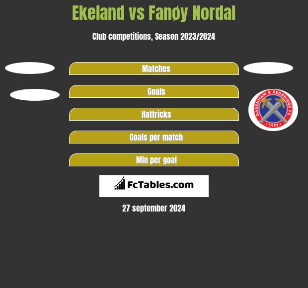 Ekeland vs Fanøy Nordal h2h player stats