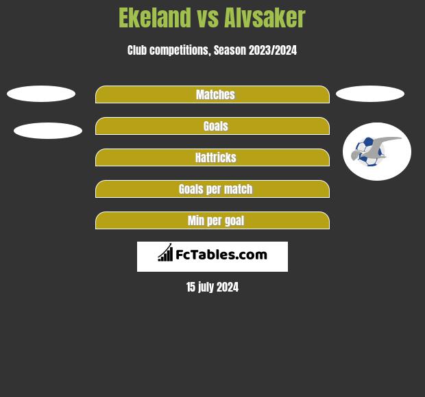 Ekeland vs Alvsaker h2h player stats