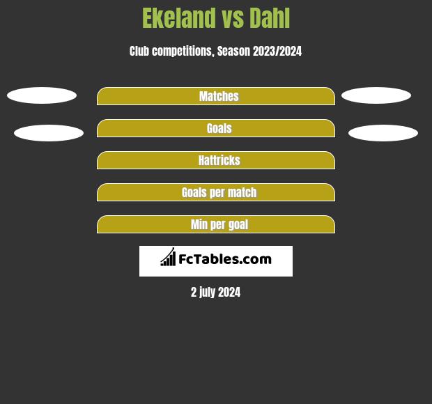 Ekeland vs Dahl h2h player stats