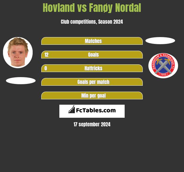 Hovland vs Fanøy Nordal h2h player stats