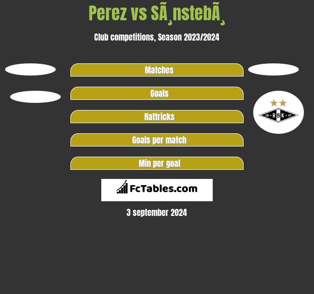 Perez vs SÃ¸nstebÃ¸ h2h player stats