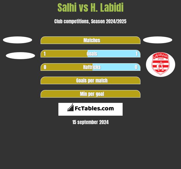 Salhi vs H. Labidi h2h player stats