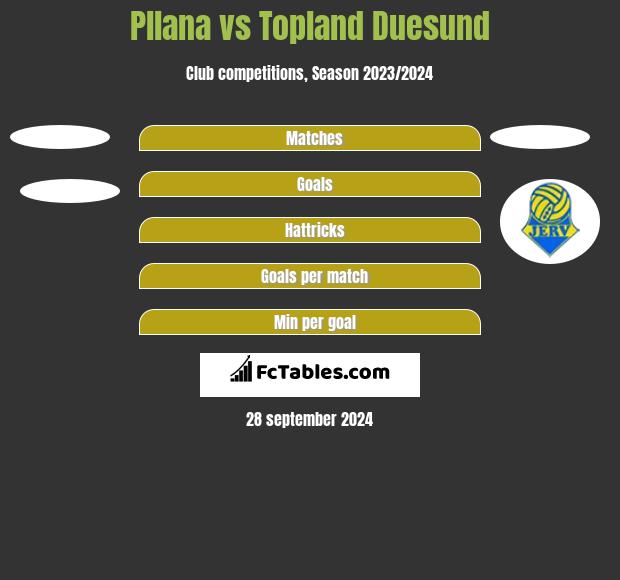 Pllana vs Topland Duesund h2h player stats