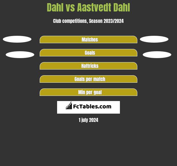 Dahl vs Aastvedt Dahl h2h player stats