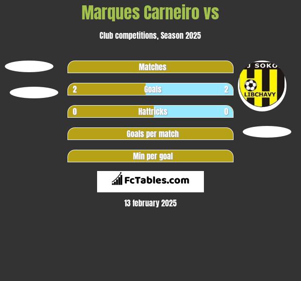 Marques Carneiro vs  h2h player stats