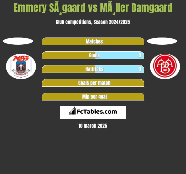 Emmery SÃ¸gaard vs MÃ¸ller Damgaard h2h player stats