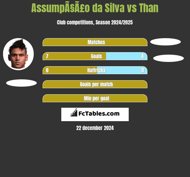 AssumpÃ§Ã£o da Silva vs Than h2h player stats