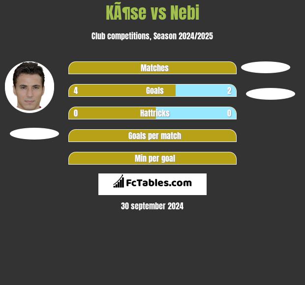 KÃ¶se vs Nebi h2h player stats