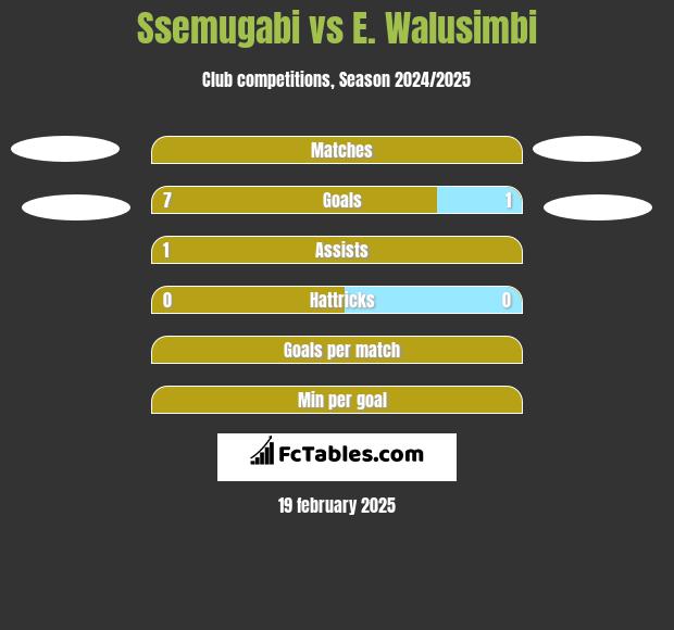 Ssemugabi vs E. Walusimbi h2h player stats