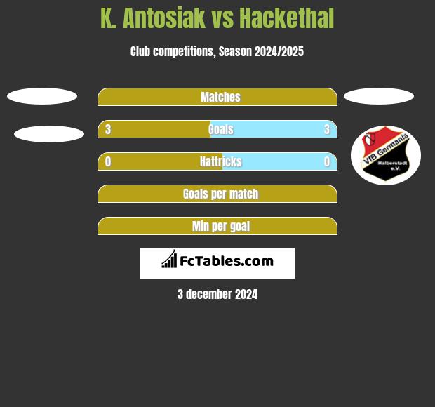 K. Antosiak vs Hackethal h2h player stats