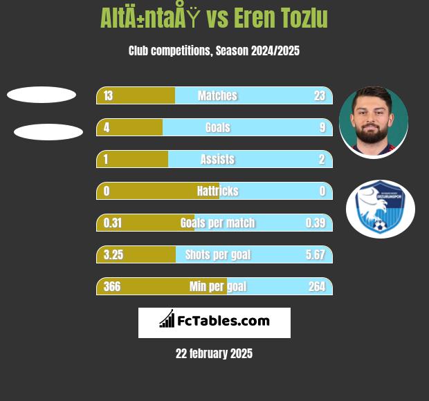 AltÄ±ntaÅŸ vs Eren Tozlu h2h player stats