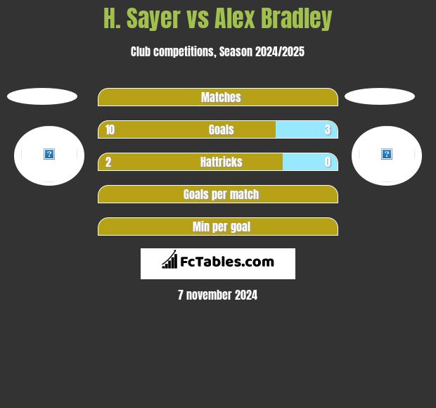 H. Sayer vs Alex Bradley h2h player stats