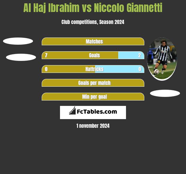 Al Haj Ibrahim vs Niccolo Giannetti h2h player stats