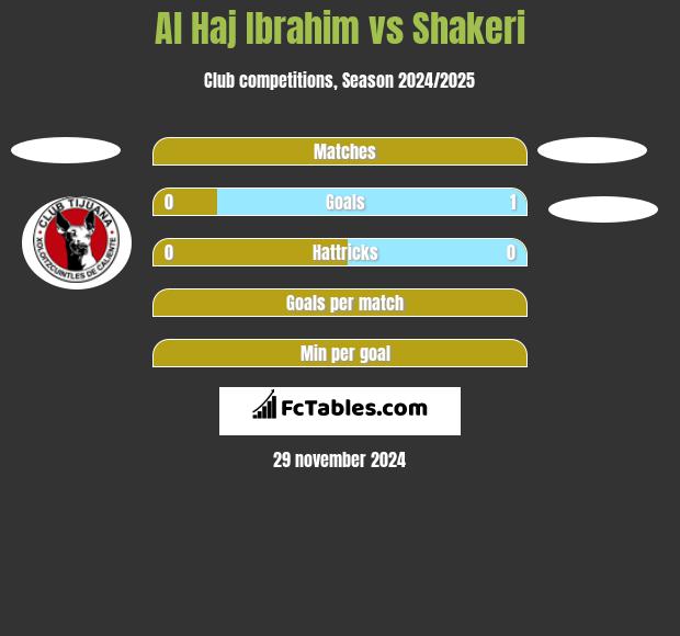 Al Haj Ibrahim vs Shakeri h2h player stats