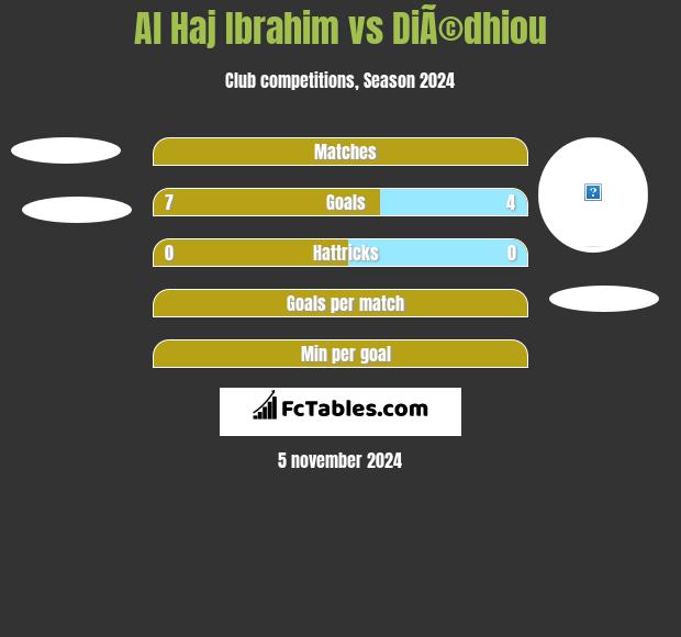 Al Haj Ibrahim vs DiÃ©dhiou h2h player stats