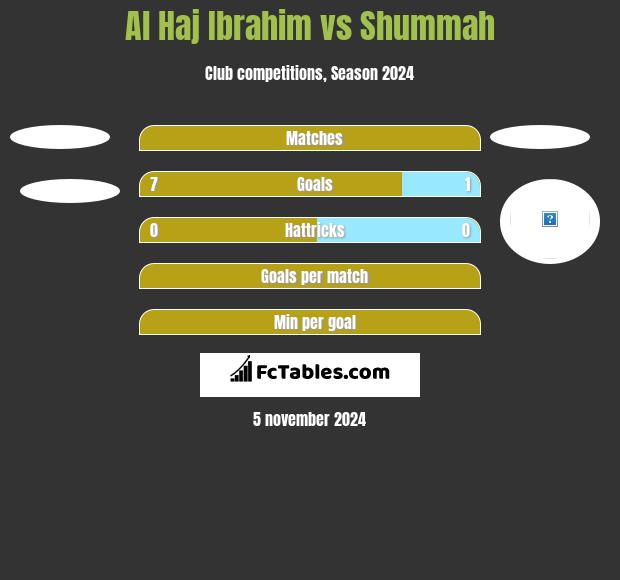 Al Haj Ibrahim vs Shummah h2h player stats