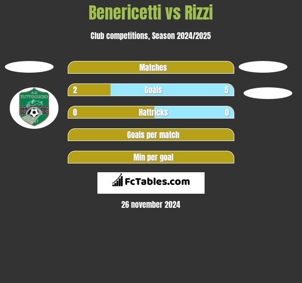 Benericetti vs Rizzi h2h player stats