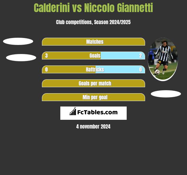 Calderini vs Niccolo Giannetti h2h player stats