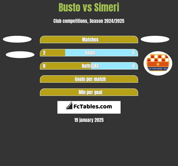 Busto vs Simeri h2h player stats