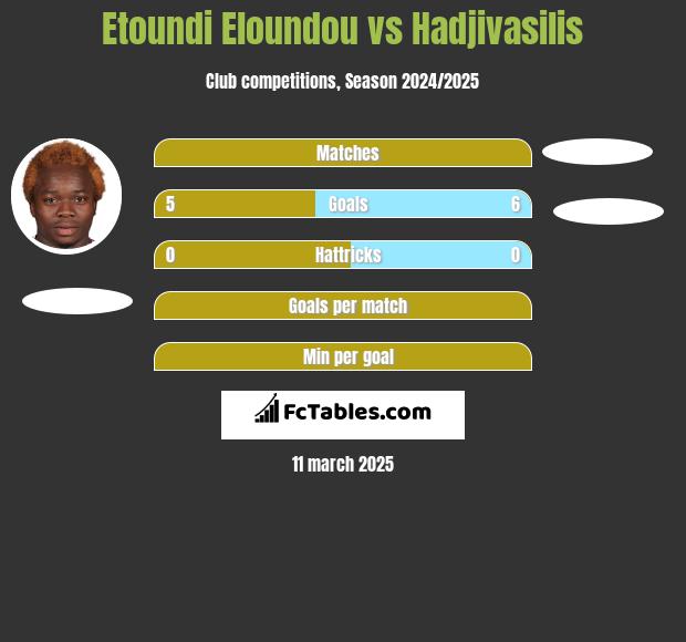 Etoundi Eloundou vs Hadjivasilis h2h player stats