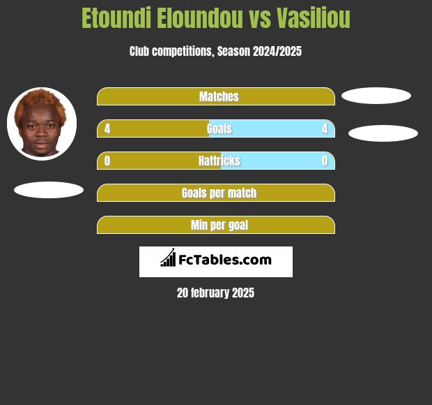 Etoundi Eloundou vs Vasiliou h2h player stats