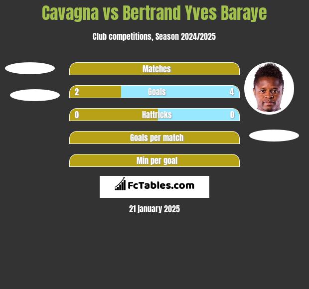 Cavagna vs Bertrand Yves Baraye h2h player stats